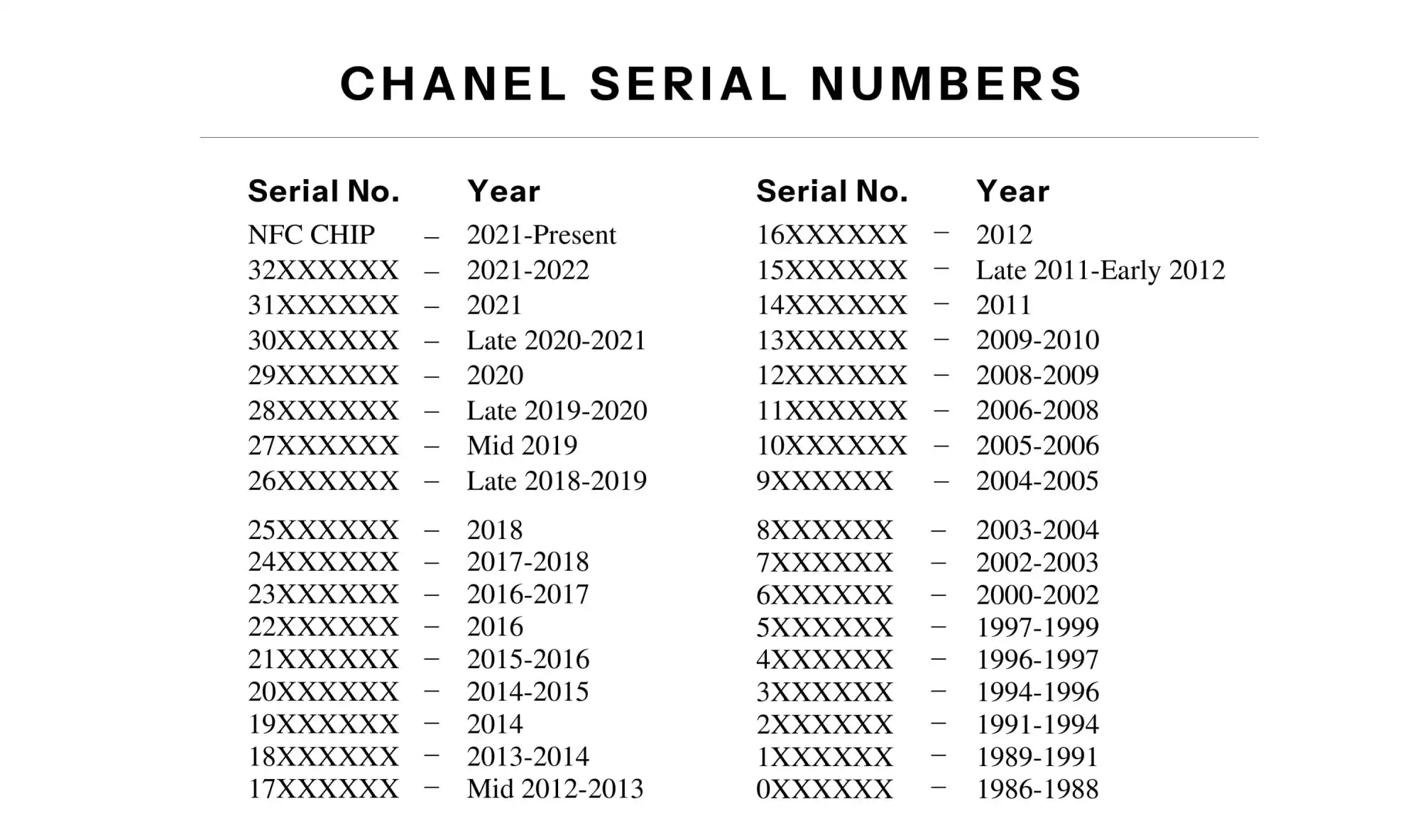 Chanel serial number guide.