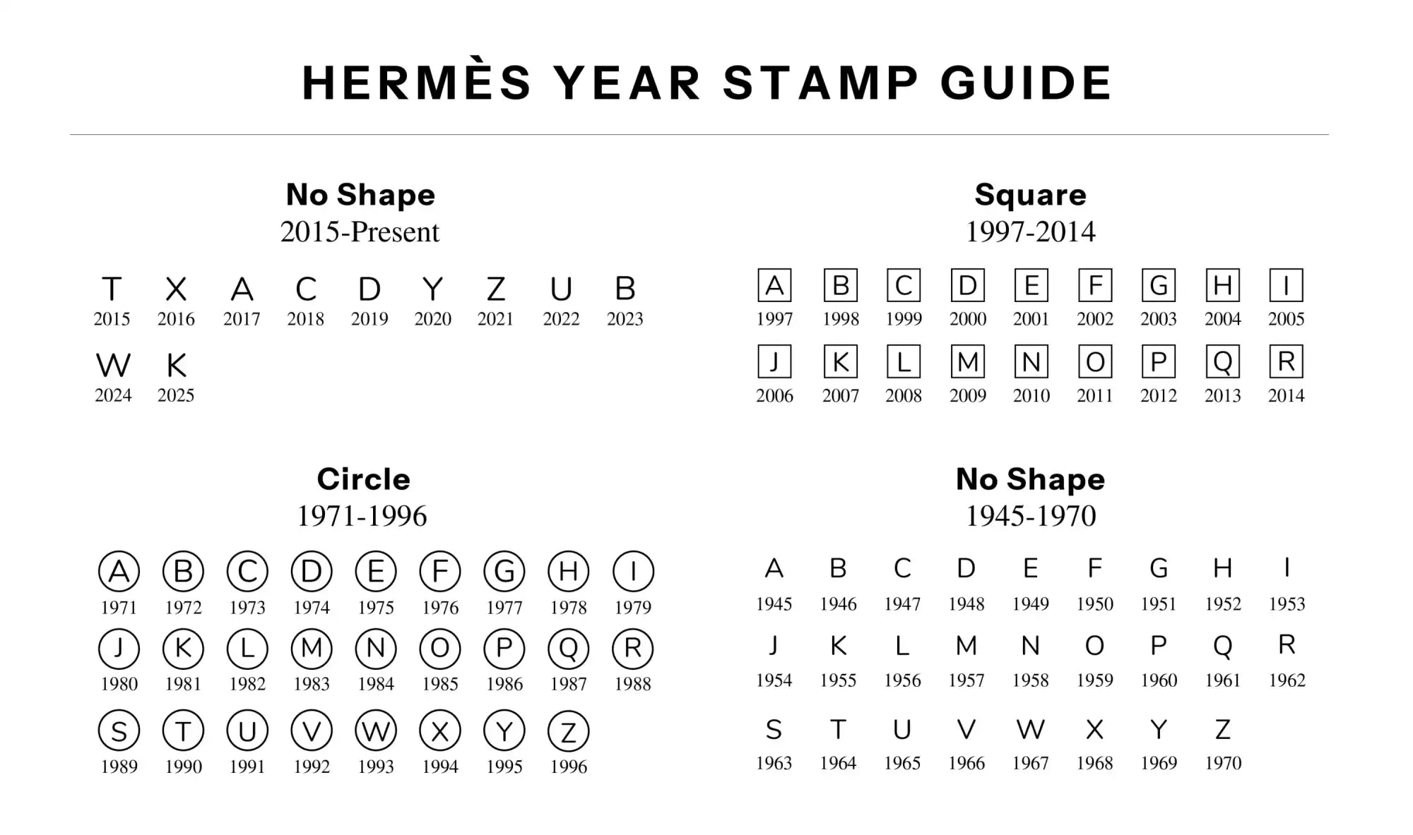 Hermès year stamp guide.